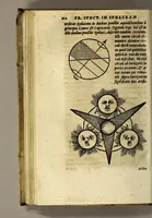 An illustration from Fr. Iunctini Florentini, sacrae theologiae doctoris, commentaria in tertium & quartum capitulum Sphaerae Io. de Sacro Bosco (1577)