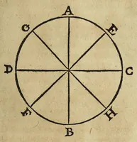 An illustration from Fr. Iunctini Florentini, sacrae theologiae doctoris, commentaria in tertium & quartum capitulum Sphaerae Io. de Sacro Bosco (1577)