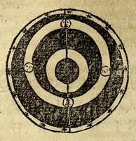 Picture 8 of 14 from Fr. Iunctini Florentini, sacrae theologiae doctoris, commentaria in tertium & quartum capitulum Sphaerae Io. de Sacro Bosco (1577), leaf 266