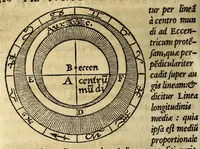 An illustration from Fr. Iunctini Florentini, sacrae theologiae doctoris, commentaria in tertium & quartum capitulum Sphaerae Io. de Sacro Bosco (1577)