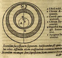 An illustration from Fr. Iunctini Florentini, sacrae theologiae doctoris, commentaria in tertium & quartum capitulum Sphaerae Io. de Sacro Bosco (1577)