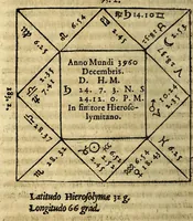 An illustration from Fr. Iunctini Florentini, sacrae theologiae doctoris, commentaria in tertium & quartum capitulum Sphaerae Io. de Sacro Bosco (1577)