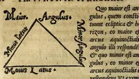 An illustration from Fr. Iunctini Florentini, sacrae theologiae doctoris, commentaria in tertium & quartum capitulum Sphaerae Io. de Sacro Bosco (1577)
