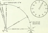 An illustration from From the ground up (1900)