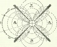 An illustration from From the ground up (1900)