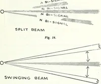An illustration from From the ground up (1900)