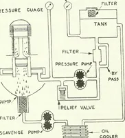 An illustration from From the ground up (1900)