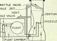 An illustration from From the ground up (1900)