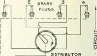 An illustration from From the ground up (1900)