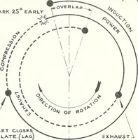 An illustration from From the ground up (1900)