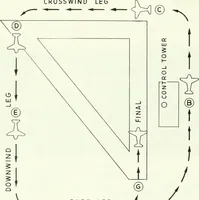 Picture 16 of 142 from From the ground up (1900), leaf 21