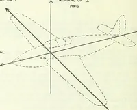 Picture 21 of 142 from From the ground up (1900), leaf 35