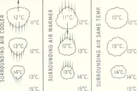 Picture 36 of 142 from From the ground up (1900), leaf 48