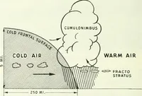 Picture 50 of 142 from From the ground up (1900), leaf 57