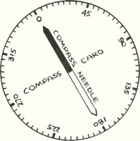 An illustration from From the ground up (1900)
