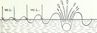 An illustration from From the ground up (1900)