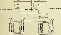 An illustration from Function and use of transformers in electrical work (1909)