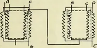 An illustration from Function and use of transformers in electrical work (1909)