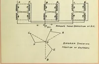 Picture 5 of 10 from Function and use of transformers in electrical work (1909), leaf 27