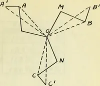 An illustration from Function and use of transformers in electrical work (1909)