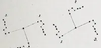 An illustration from The fundamental principles of Old and New World civilizations : a comparative research based on a study of the ancient Mexican religious, sociological and calendrical systems (1901)