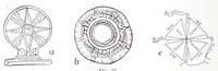 Picture 33 of 33 from The fundamental principles of Old and New World civilizations : a comparative research based on a study of the ancient Mexican religious, sociological and calendrical systems (1901), leaf 510