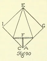 Picture 4 of 13 from Fun with paper folding (1928), leaf 35