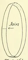 Picture 7 of 13 from Fun with paper folding (1928), leaf 59