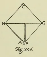 Picture 12 of 13 from Fun with paper folding (1928), leaf 84