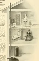 An illustration from Furnishings for the home. (1917)