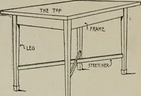 An illustration from Furniture designing and draughting, notes on the elementary forms, methods of construction and dimensions of common articles of furniture (1907)