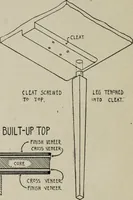Picture 4 of 46 from Furniture designing and draughting, notes on the elementary forms, methods of construction and dimensions of common articles of furniture (1907), leaf 18
