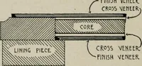 An illustration from Furniture designing and draughting, notes on the elementary forms, methods of construction and dimensions of common articles of furniture (1907)