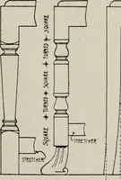An illustration from Furniture designing and draughting, notes on the elementary forms, methods of construction and dimensions of common articles of furniture (1907)