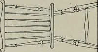 An illustration from Furniture designing and draughting, notes on the elementary forms, methods of construction and dimensions of common articles of furniture (1907)