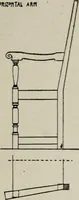 An illustration from Furniture designing and draughting, notes on the elementary forms, methods of construction and dimensions of common articles of furniture (1907)