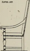 An illustration from Furniture designing and draughting, notes on the elementary forms, methods of construction and dimensions of common articles of furniture (1907)