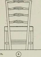 An illustration from Furniture designing and draughting, notes on the elementary forms, methods of construction and dimensions of common articles of furniture (1907)