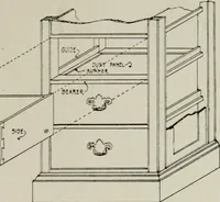 An illustration from Furniture designing and draughting, notes on the elementary forms, methods of construction and dimensions of common articles of furniture (1907)