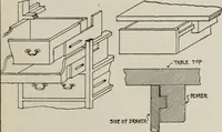 An illustration from Furniture designing and draughting, notes on the elementary forms, methods of construction and dimensions of common articles of furniture (1907)
