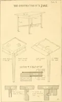 An illustration from Furniture designing and draughting; (1900)