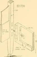 An illustration from Furniture designing and draughting; (1900)