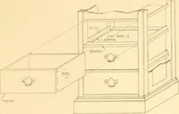 An illustration from Furniture designing and draughting; (1900)