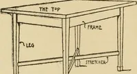 An illustration from Furniture designing and draughting, notes on the elementary forms, methods of construction and dimensions of common articles of furniture (1914)