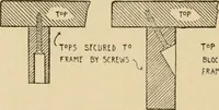 An illustration from Furniture designing and draughting, notes on the elementary forms, methods of construction and dimensions of common articles of furniture (1914)