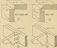 An illustration from Furniture designing and draughting, notes on the elementary forms, methods of construction and dimensions of common articles of furniture (1914)