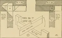 Picture 7 of 44 from Furniture designing and draughting, notes on the elementary forms, methods of construction and dimensions of common articles of furniture (1914), leaf 31