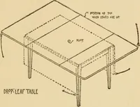 Picture 8 of 44 from Furniture designing and draughting, notes on the elementary forms, methods of construction and dimensions of common articles of furniture (1914), leaf 34