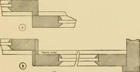 An illustration from Furniture designing and draughting, notes on the elementary forms, methods of construction and dimensions of common articles of furniture (1914)