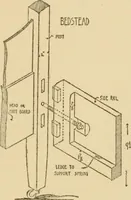 An illustration from Furniture designing and draughting, notes on the elementary forms, methods of construction and dimensions of common articles of furniture (1914)